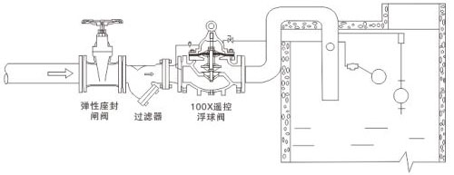 100X�b�ظ����y���bʾ��D