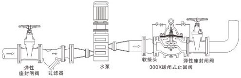 300X緩閉式止回閥安裝示意圖 300X緩閉式止回閥安裝示意圖