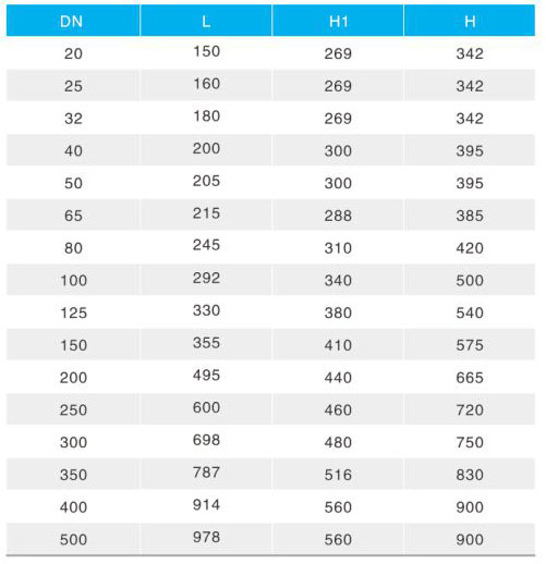600X늄�(d��ng)ˮ�������y��Ҫ�B�����γߴ�