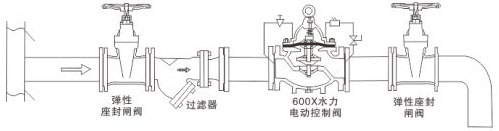600X늄�(d��ng)ˮ�������y���bʾ��D