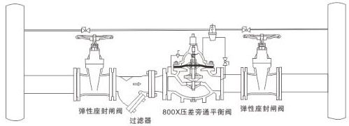 800X������ͨƽ���y���bʾ��D
