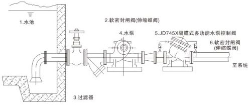 JD745��Ĥʽ�๦��ˮ�ÿ����y���bʾ��D