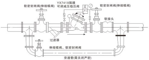 YX741X��Ĥʽ���{(di��o)�p����(w��n)���y���bʾ��D