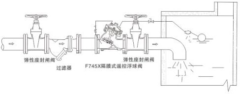 F745X��Ĥʽ�b���y���bʾ��D