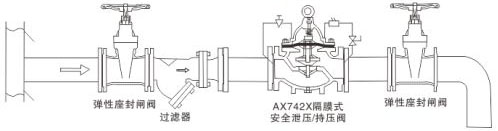 AX742X��Ĥʽ��ȫй��/�։��y���bʾ��D