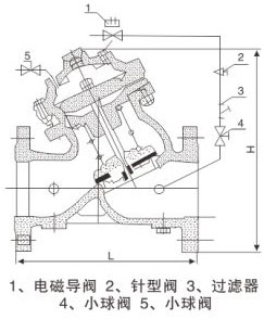 J145X��Ĥʽ늄��b���y���bʾ��D