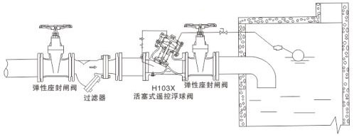 H103X����ʽ�b�ظ����y���bʾ��D