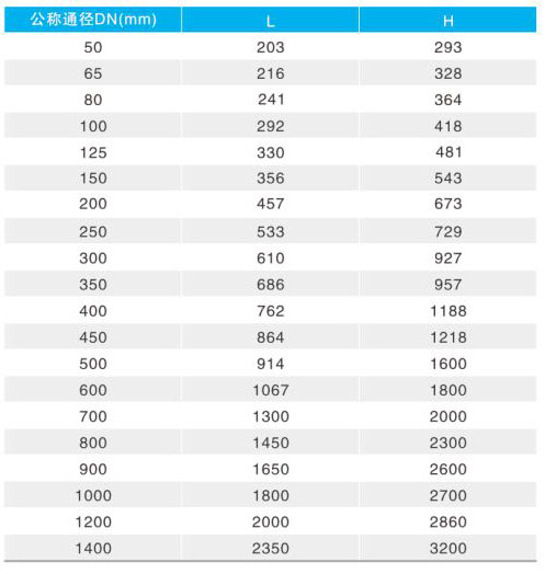 H103X����ʽ�b�ظ����y��Ҫ���γߴ�