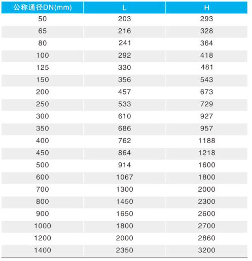 H104X����ʽ���{(di��o)�p����(w��n)���y��Ҫ�B�����γߴ�