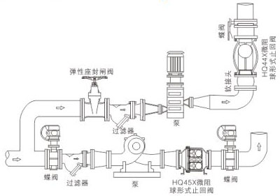 HQ��44/45��X΢������ֹ���y���bʾ��D