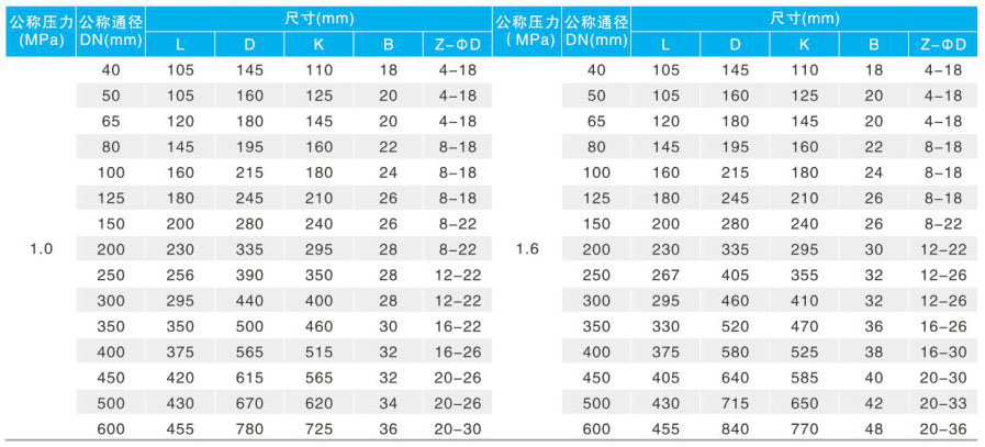 HC41X��(ji��)����ֹ���y��Ҫ�B�����γߴ�