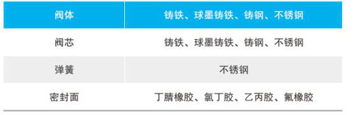 HC41X��(ji��)����ֹ���y��Ҫ�㲿������