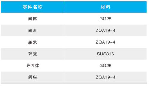 CVKR�o��ʽֹ���y��Ҫ�㲿������