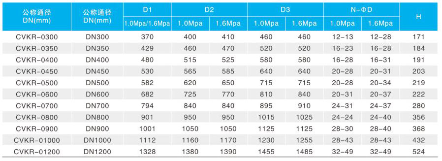 CVKR�o��ʽֹ���y��Ҫ�B�����γߴ�
