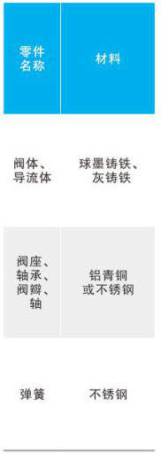 HC42X/DRVZ�o��ʽֹ���y��Ҫ�㲿������