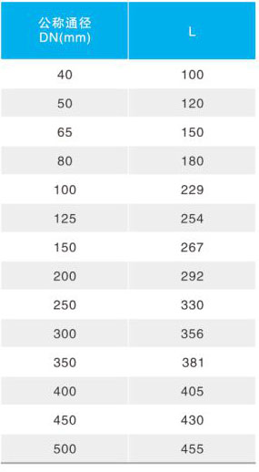 HC42X/DRVZ�o��ʽֹ���y��Ҫ�B�����γߴ�