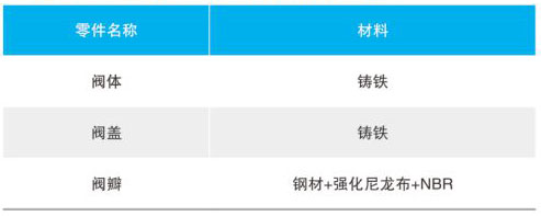 H44X��SFCV�����z��ֹ���y��Ҫ�㲿������