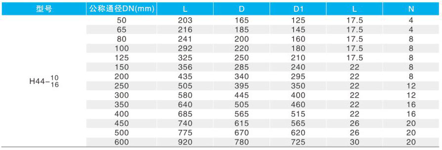 H44X��SFCV�����z��ֹ���y��Ҫ�B�����γߴ�