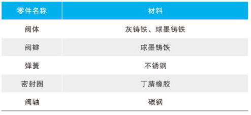 YH76H/X��(du��)�Aʽֹ���y��Ҫ�㲿������