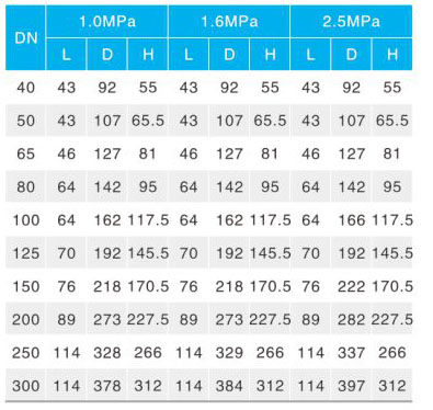 YH76H/X��(du��)�Aʽֹ���y��Ҫ�B�����γߴ�