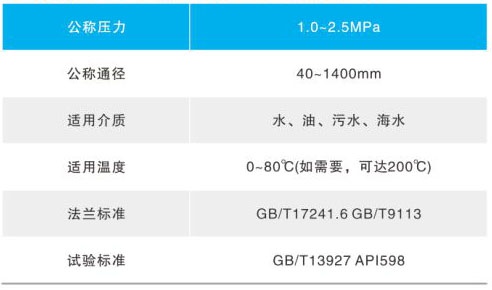 HH47/H47XF/HDH47X��ʽ���_ֹ���y��Ҫ���g(sh��)����(sh��)