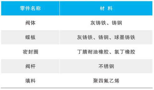 HH47/H47XF/HDH47X��ʽ���_ֹ���y��Ҫ�㲿������