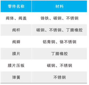 HS41X���۸����y��Ҫ�㲿������