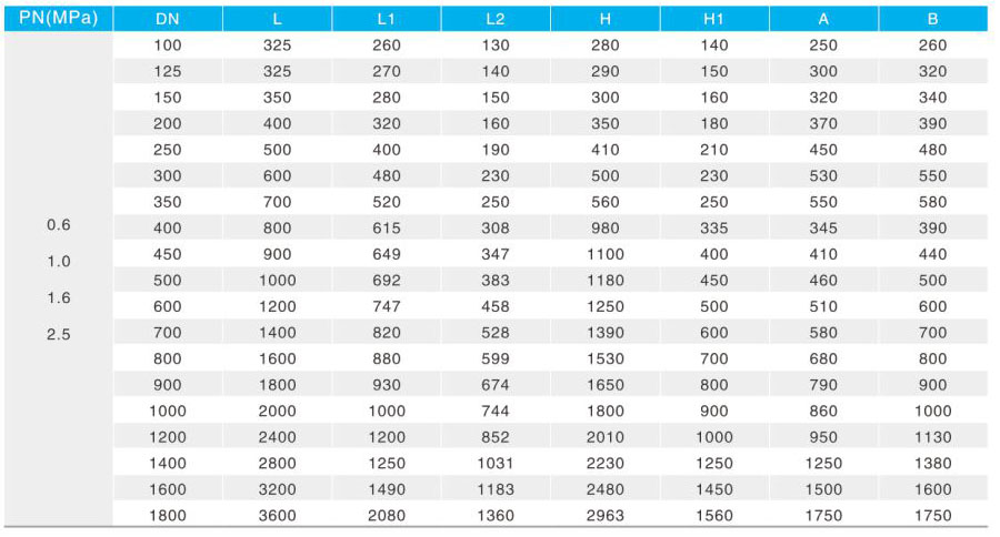 �ܾW(w��ng)�{(di��o)���y��Ҫ�B�����γߴ�