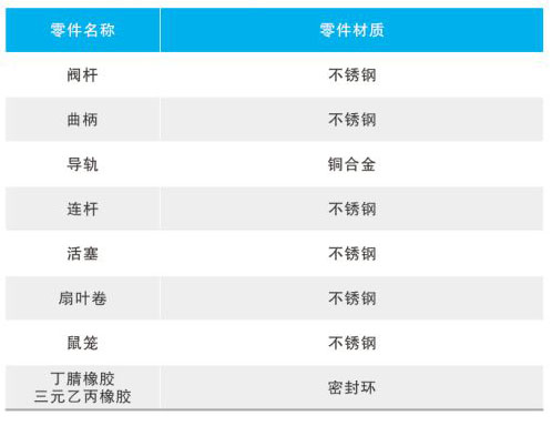 �ܾW(w��ng)�{(di��o)���y��Ҫ�㲿������