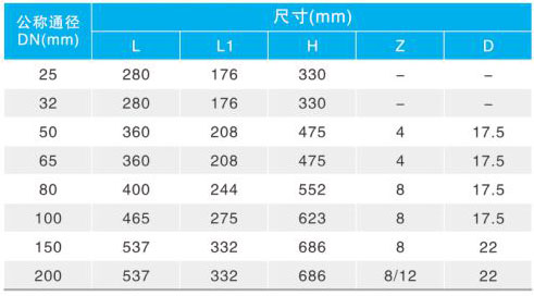 CARX��(f��)��ʽ�Ś��y��Ҫ�B�����γߴ�