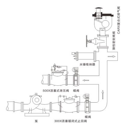 CARX��(f��)��ʽ�Ś��y���bʾ��D