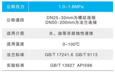 CARX��(f��)��ʽ�Ś��y��Ҫ���g(sh��)����(sh��)