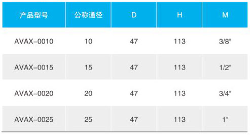 ARVX微量排氣閥/AVAX自動(dòng)排氣閥主要連接外形尺寸 ARVX微量排氣閥/AVAX自動(dòng)排氣閥主要連接外形尺寸