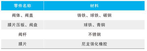 JM744X/JM644X���_�����y��Ҫ�㲿������