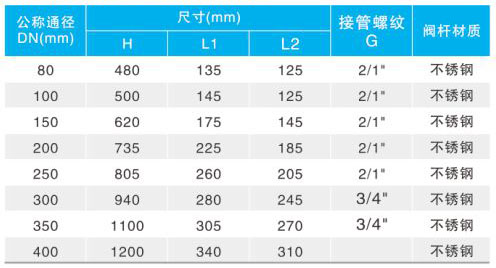 JM744X/JM644X���_�����y��Ҫ�B�����γߴ�