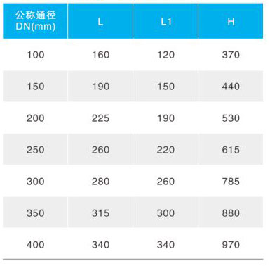 JM744X/JM644XҺ�������(d��ng)��ʽ���_(k��i)�����y��Ҫ�B�����γߴ�