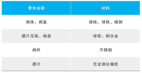 JM744X/JM644XҺ�������(d��ng)��ʽ���_(k��i)�����y��Ҫ�㲿������