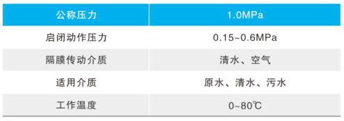 JM742X隔膜式池底卸泥閥主要技術(shù)參數(shù) JM742X隔膜式池底卸泥閥主要技術(shù)參數(shù)