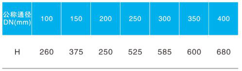 JM742X隔膜式池底卸泥閥主要連接外形尺寸 JM742X隔膜式池底卸泥閥主要連接外形尺寸