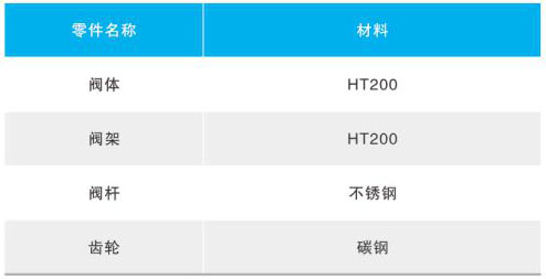 SD44X�ք�(d��ng)�����y��Ҫ�㲿������