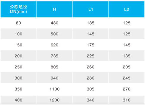 SD44X�ք�(d��ng)�����y��Ҫ�B�����γߴ�