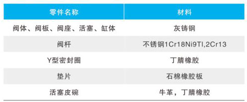 J145X�p���������y��Ҫ�㲿������