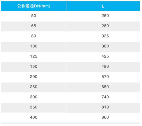 YQ98001�ͣ�2001���^�V����ʽ���{(di��o)�p���y��Ҫ�B�����γߴ�