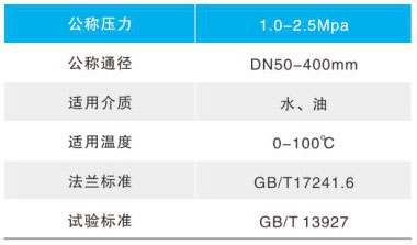 YQ98002�ͣ�2002���^(gu��)�V����ʽ��ȫй���y��Ҫ���g(sh��)����(sh��)