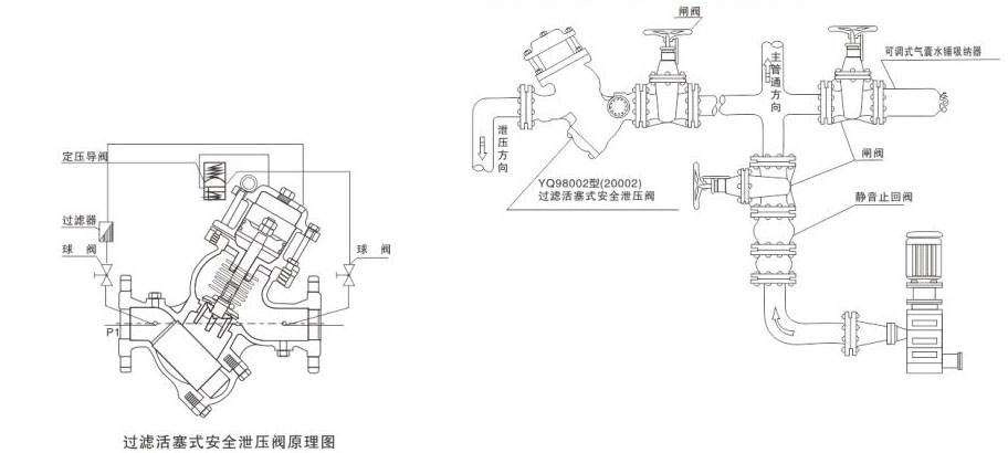 YQ98002�ͣ�2002���^(gu��)�V����ʽ��ȫй���y���bʾ��D