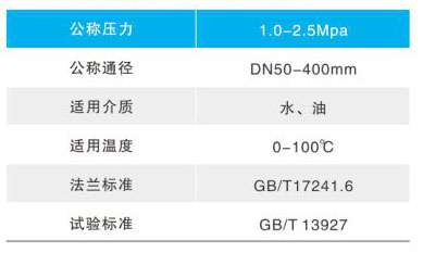 YQ98003�ͣ�2003���^�V����ʽ�b�ظ����y��Ҫ���g(sh��)����(sh��)