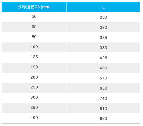 YQ98003�ͣ�2003���^�V����ʽ�b�ظ����y��Ҫ�B�����γߴ�