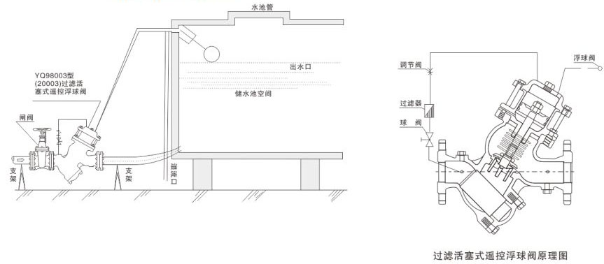 YQ98003�ͣ�2003���^�V����ʽ�b�ظ����y���bʾ��D