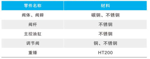 DZ7011X-(6/10/16/25)液力自動控制閥主要零部件材料 DZ7011X-(6/10/16/25)液力自動控制閥主要零部件材料