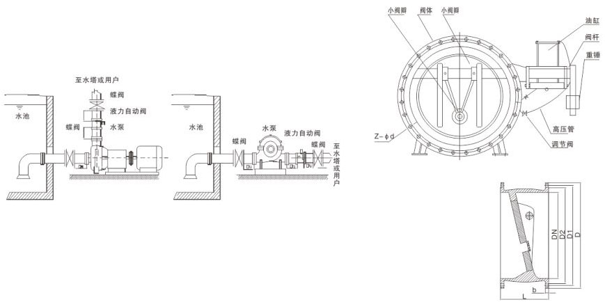 DZ7011X-(6/10/16/25)液力自動控制閥安裝示意圖 DZ7011X-(6/10/16/25)液力自動控制閥安裝示意圖